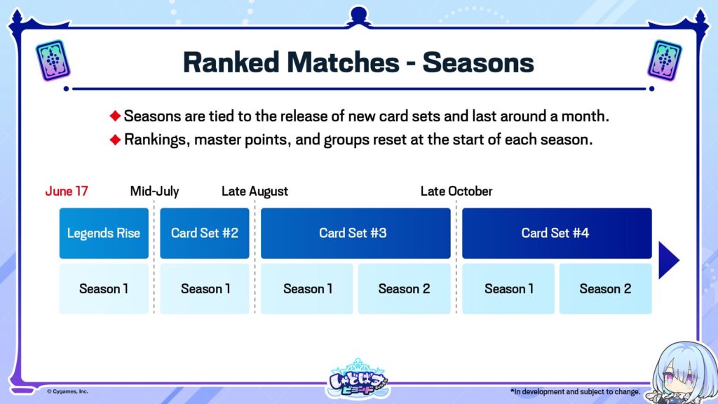 Ranked Match Season