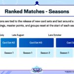 Shadowverse Set Release and Season Schedule