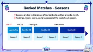Shadowverse Set Release and Season Schedule