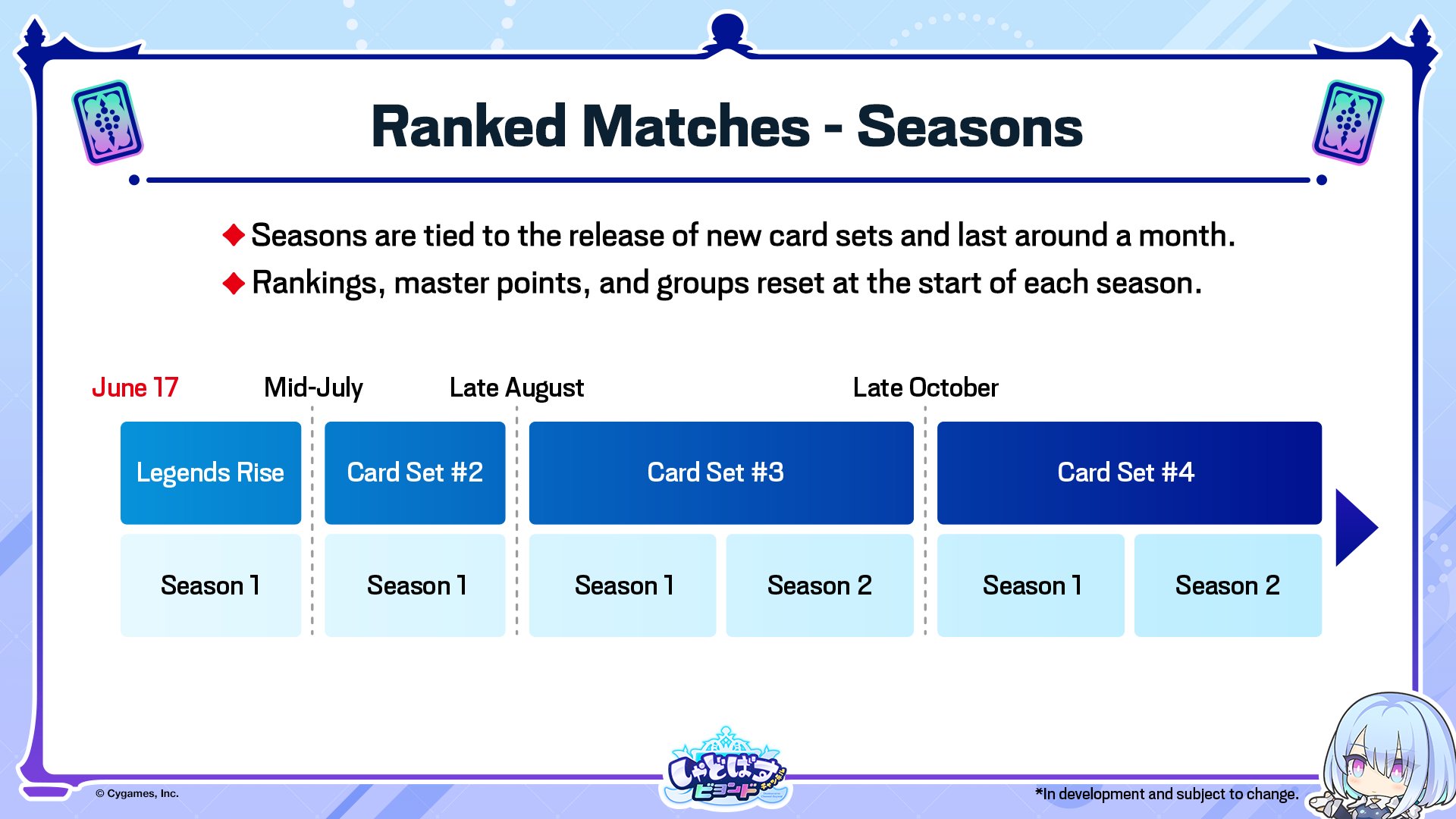 Shadowverse Set Release and Season Schedule