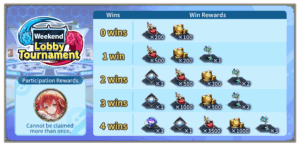 Shadowverse: Worlds Beyond Weekend Lobby Tournament
