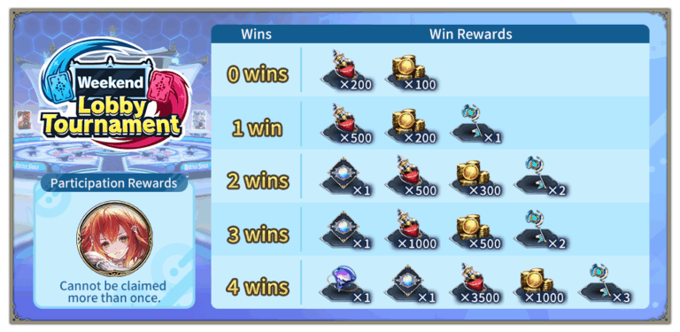 Shadowverse: Worlds Beyond Weekend Lobby Tournament