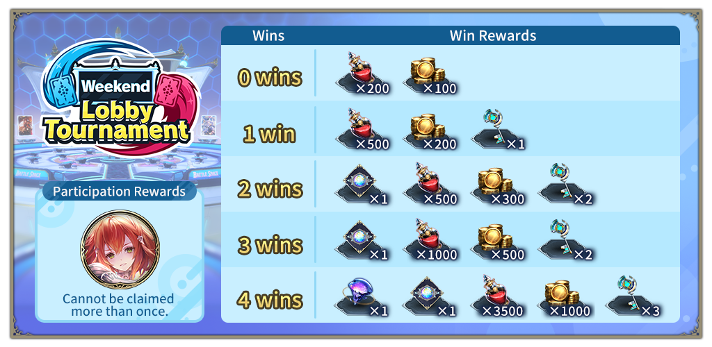 Shadowverse: Worlds Beyond Weekend Lobby Tournament