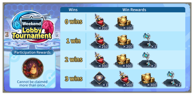 Weekend Lobby Tournament - Infinity Evolved