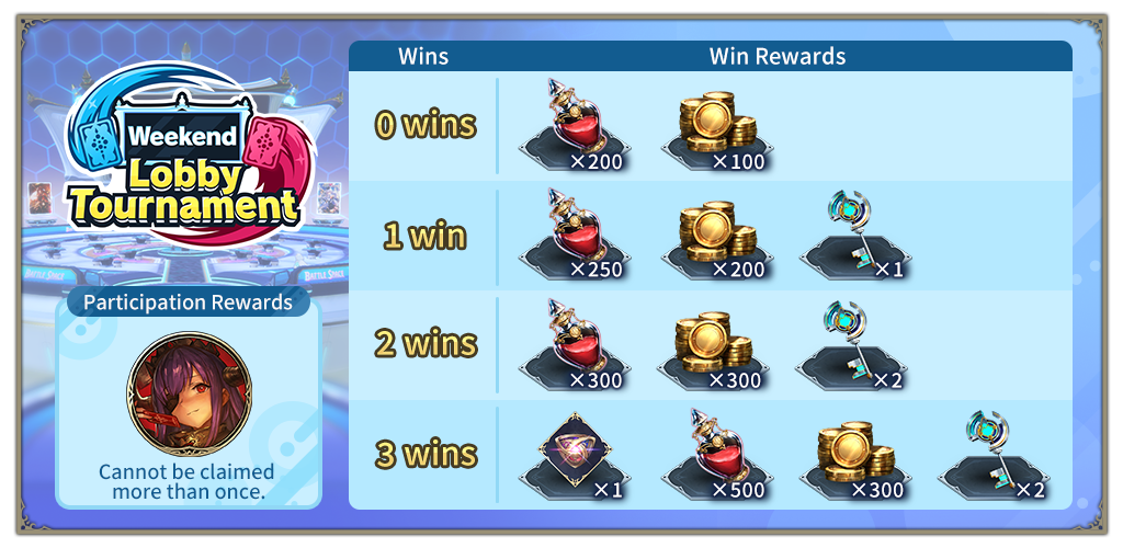 Weekend Lobby Tournament - Infinity Evolved